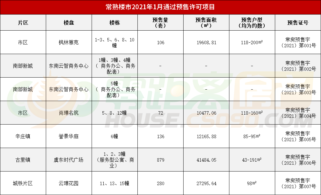 常熟最新楼盘价格表,常熟最新楼盘价格表及其市场趋势分析