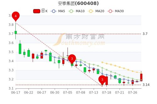 安泰集团股票最新消息,安泰集团股票最新消息全面解析