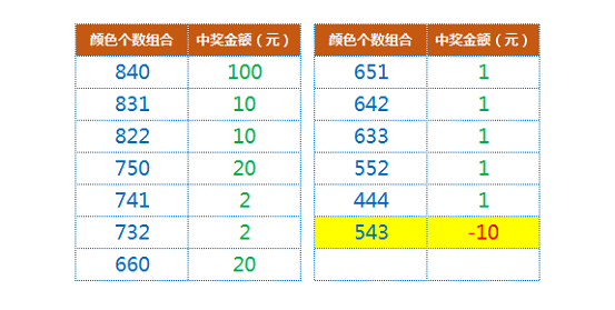 494949开奖历史记录最新开奖记录,揭秘494949开奖历史记录与最新开奖动态