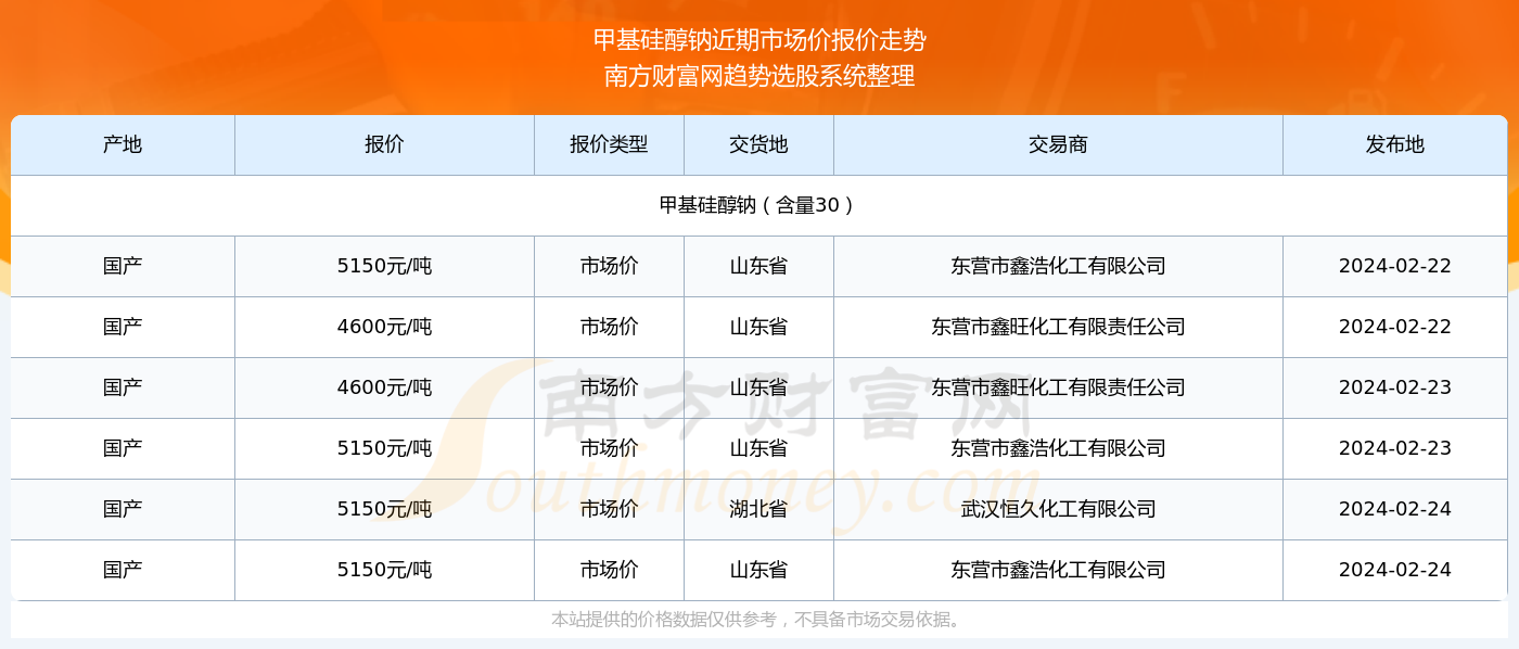 风声鹤唳 第6页