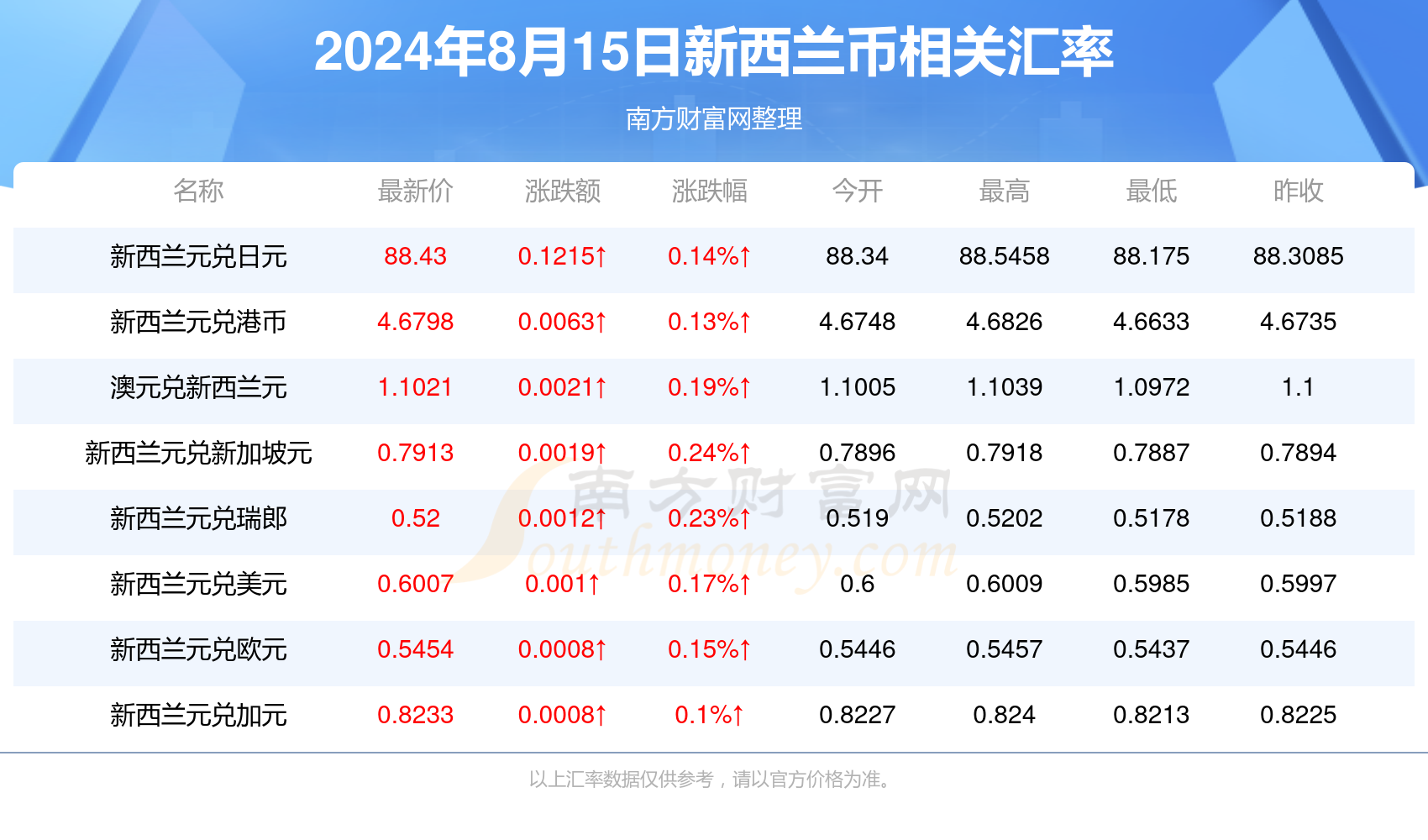 2024年新澳门天天开奖免费查询,探索新澳门天天开奖免费查询系统——未来的彩票新纪元（2024年展望）