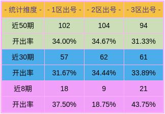 衣冠禽兽 第5页