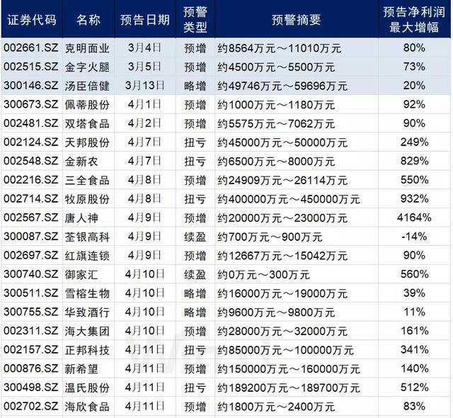 狼奔豕突 第5页