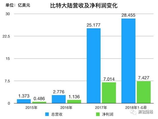 西装革履 第5页