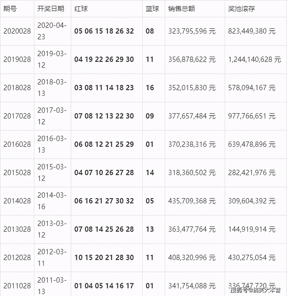 澳门开奖结果+开奖记录表210,澳门开奖结果与开奖记录表（210期深度分析）