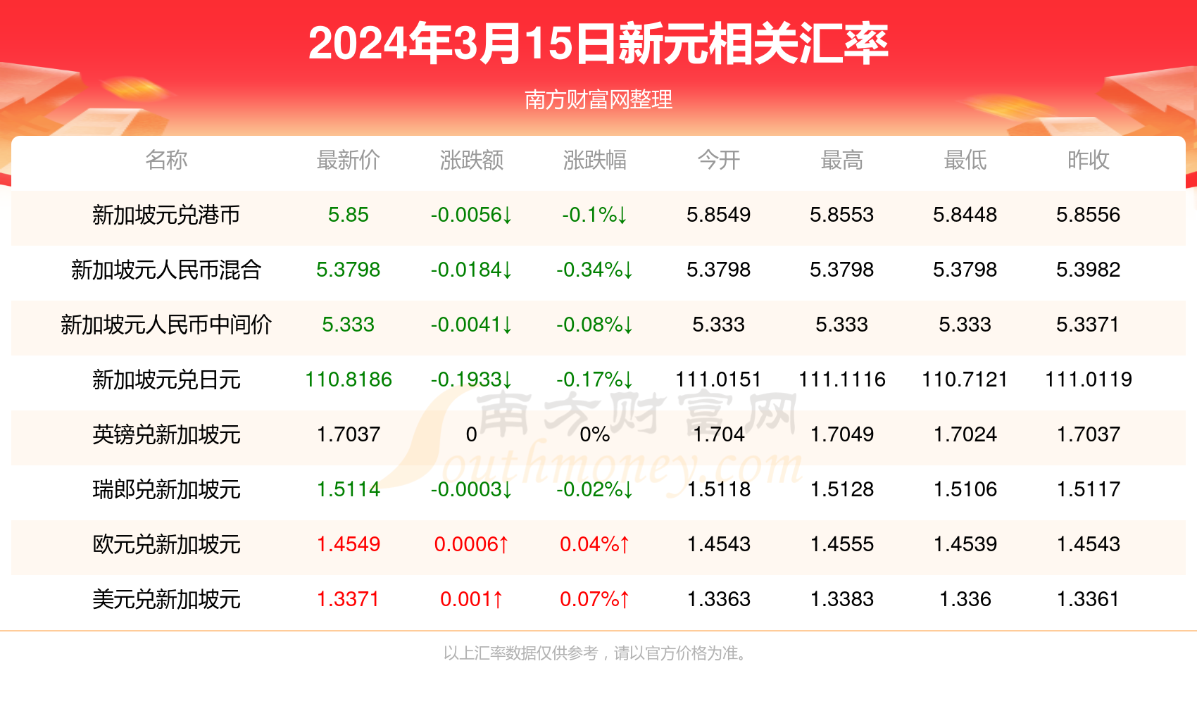 鹬蚌相争 第5页