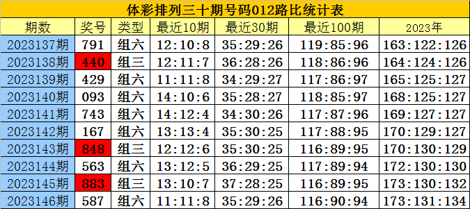 白小姐三肖三期必出一期开奖,白小姐三肖三期必出一期开奖——揭秘彩票背后的秘密