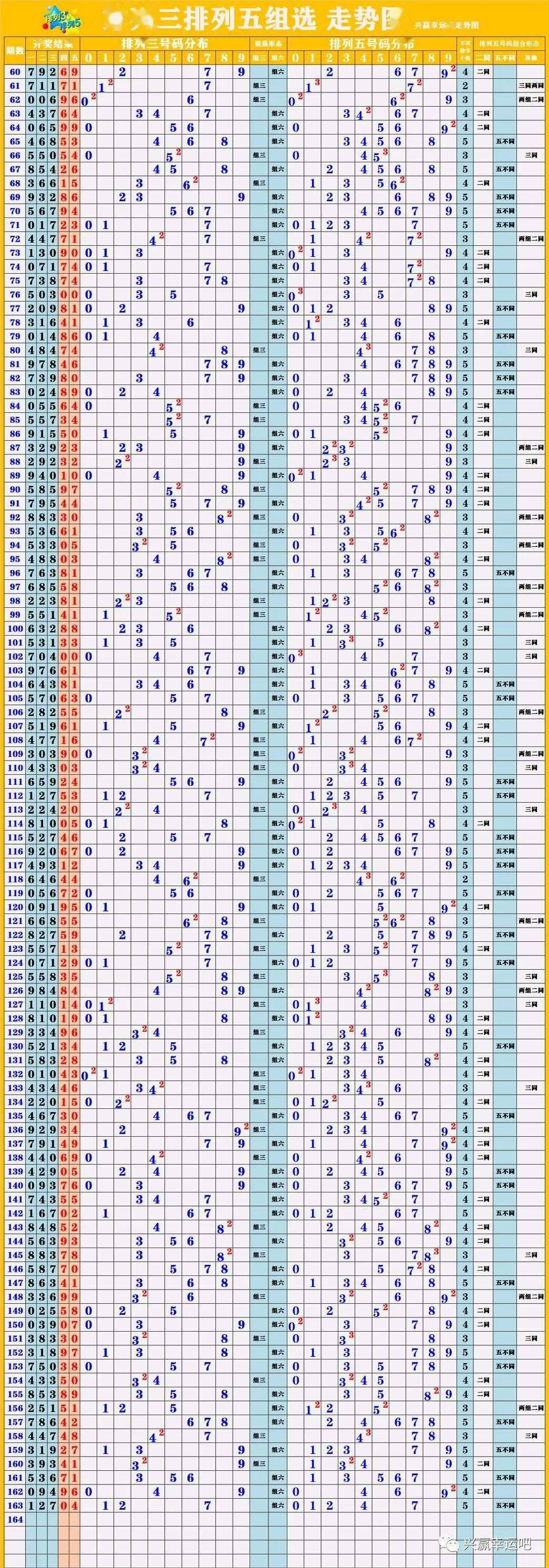 新澳门彩出号综合走势图看331斯,新澳门彩出号综合走势图看331斯，深度解析与预测