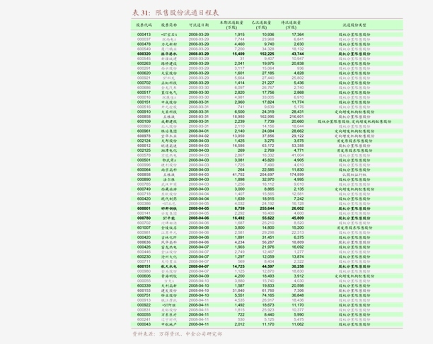 漆黑一团 第5页