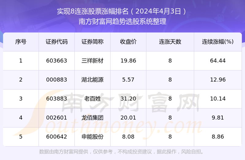 2024年开奖结果新奥今天挂牌,新奥集团挂牌上市，展望2024年开奖结果