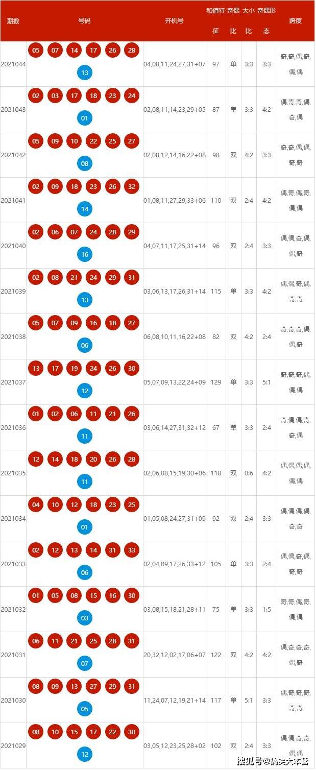 2024今晚新澳开奖号码,揭秘新澳开奖号码背后的秘密，探寻今晚2024开奖的神秘面纱