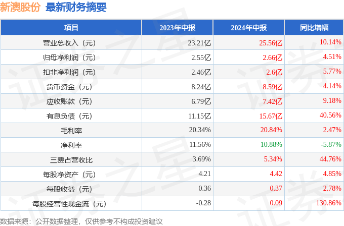 车水马龙_1 第4页