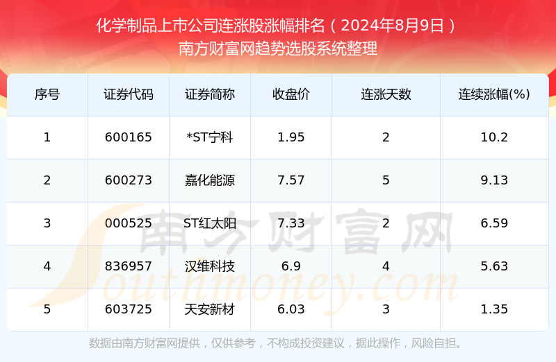 2024年开奖结果新奥今天挂牌,新奥集团挂牌上市，揭晓2024年开奖新篇章