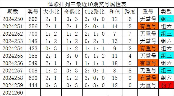 红艳艳 第3页