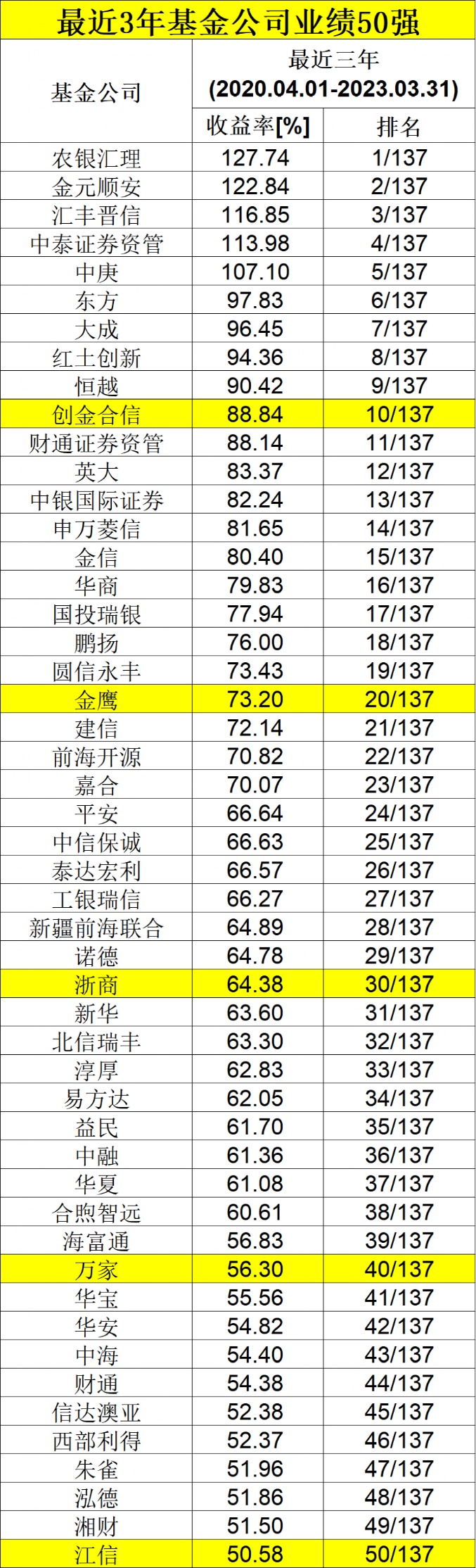 交头接耳 第3页