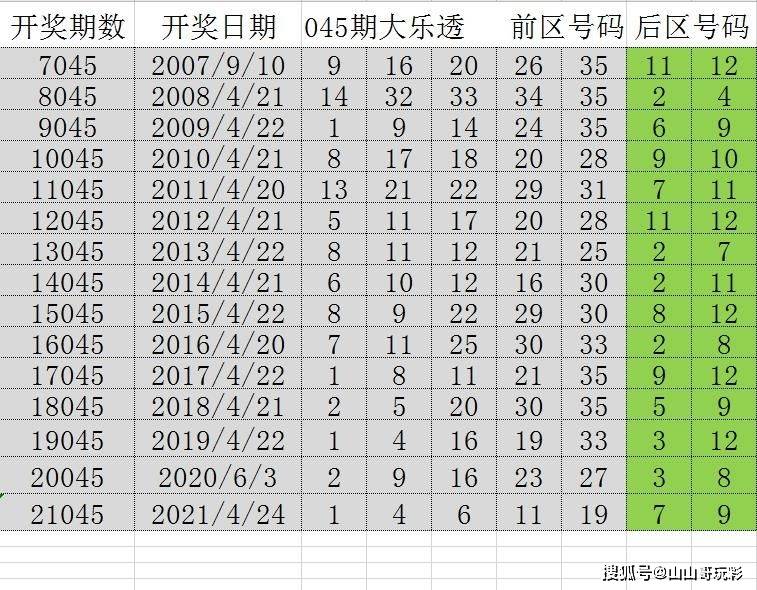 郁郁葱葱 第2页