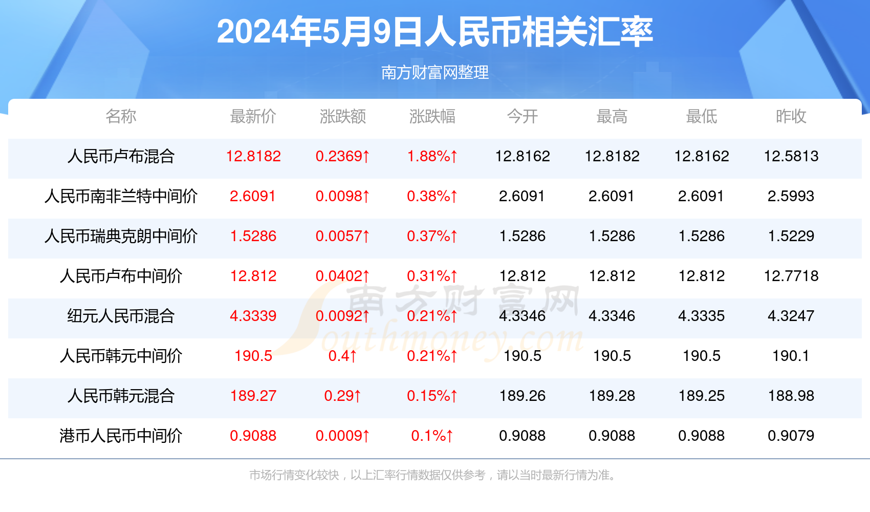 新澳门开奖号码2024年开奖记录查询,新澳门开奖号码2024年开奖记录查询——探索彩票数据的奥秘