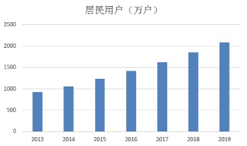 哈哈大笑 第2页