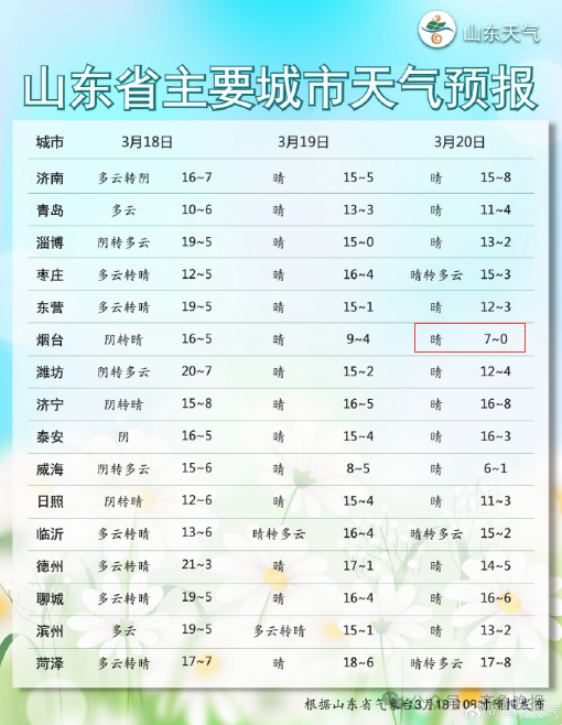 引狼入室 第4页