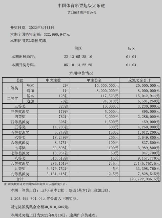 2024澳门六今晚开奖结果出来,揭秘澳门六今晚开奖结果，一场期待与激情的盛宴