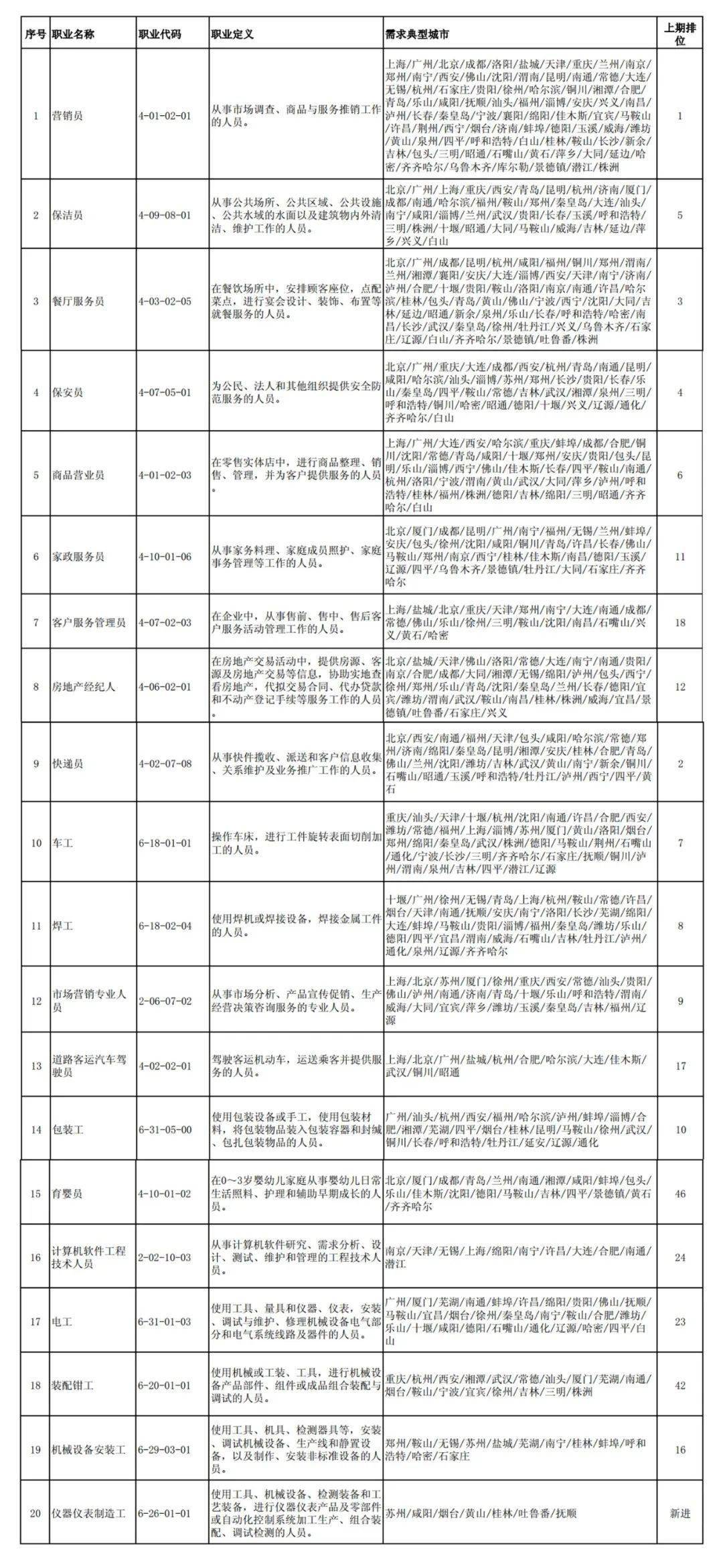 塞翁失马 第3页