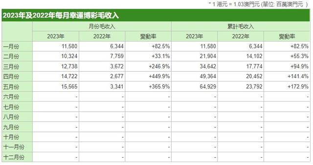 新澳门最新开奖记录查询,新澳门最新开奖记录查询，探索与理解