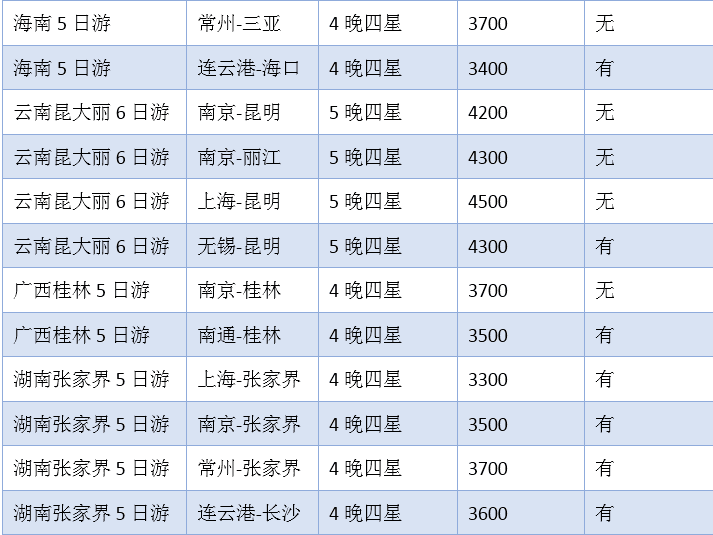 亡羊补牢 第2页