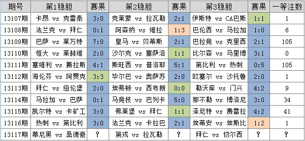 春蚓秋蛇 第2页