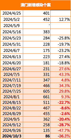 新澳门最新开奖记录查询第28期,新澳门最新开奖记录查询第28期，探索数字世界的奥秘与期待