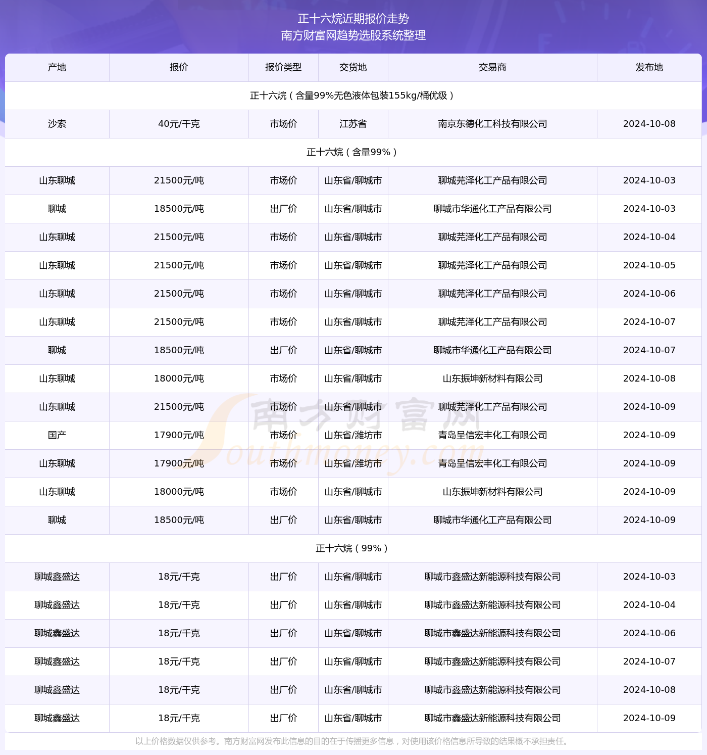 一泻千里 第2页