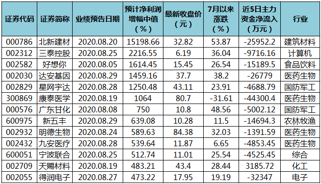 生龙活虎 第2页