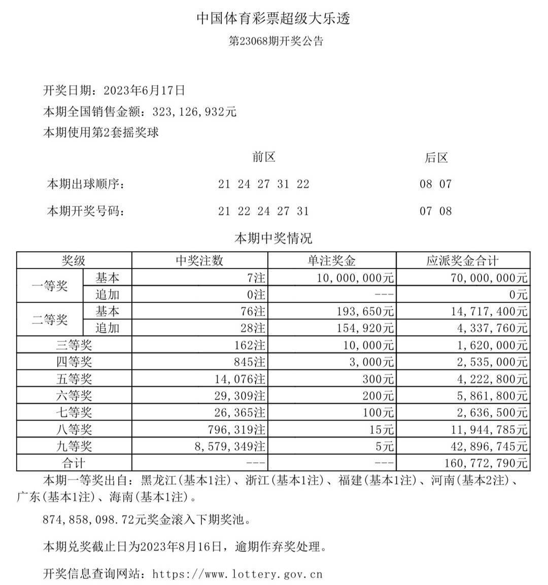 澳门六开奖最新开奖结果2025年,2025年澳门六开奖最新开奖结果，揭秘彩票背后的故事与未来展望