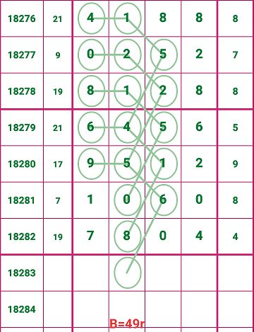 7777788888管家婆资料,揭秘神秘的管家婆资料，数字组合77777与88888的奥秘