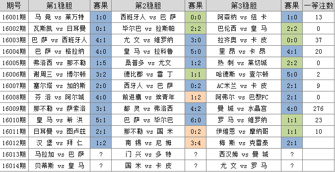 澳门三码三期必中一期,澳门三码三期必中一期——揭示背后的风险与真相