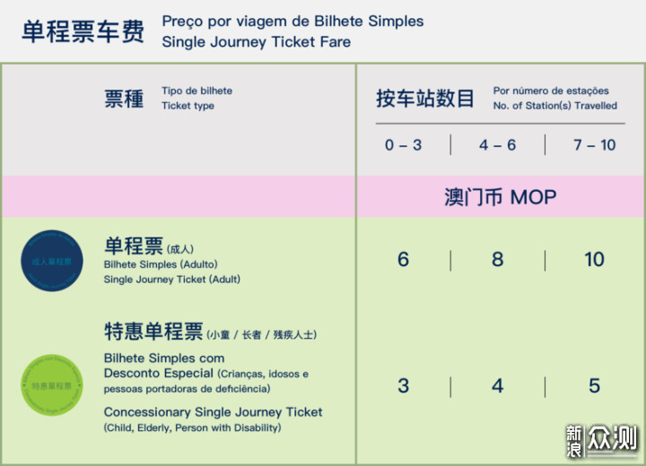 澳门传真免费费资料,澳门传真免费费资料详探