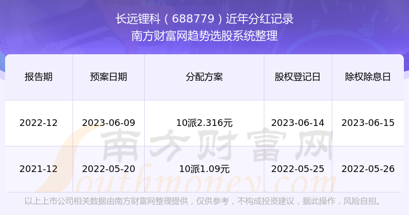 2025新奥历史开奖记录56期,探索新奥历史，2025年开奖记录第56期的独特魅力