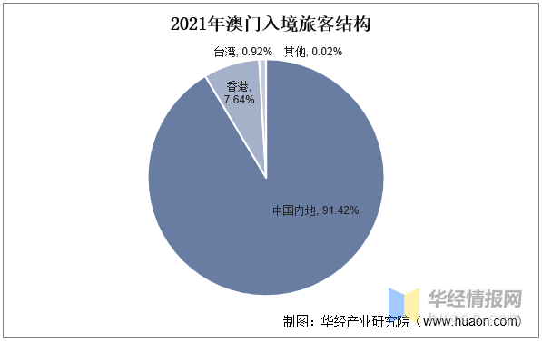 2025澳门资料正版大全,澳门正版资料大全，探索与解析（2025版）