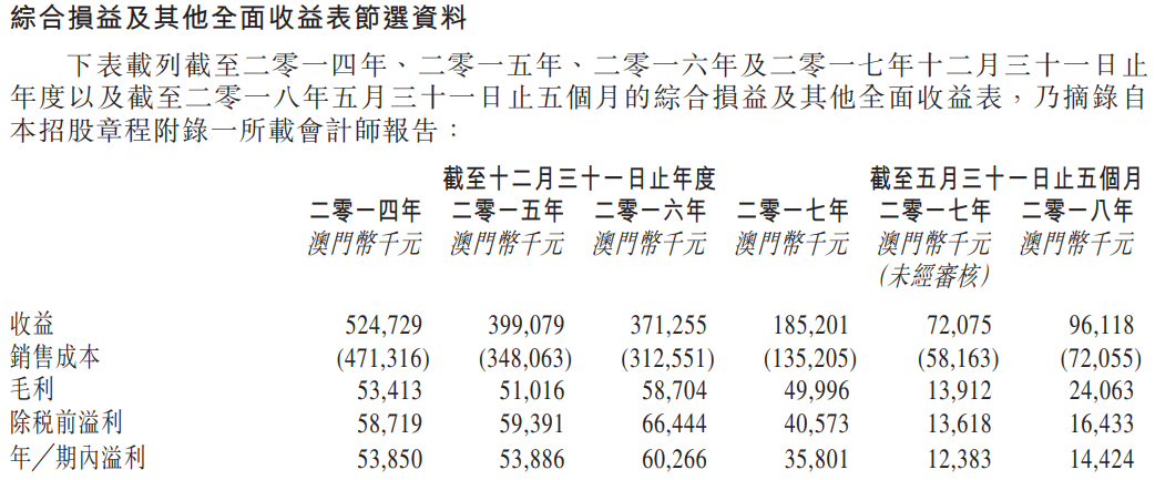 新澳门资料大全正版资料2025年最新版下载,新澳门资料大全正版资料2025年最新版下载，探索与解析